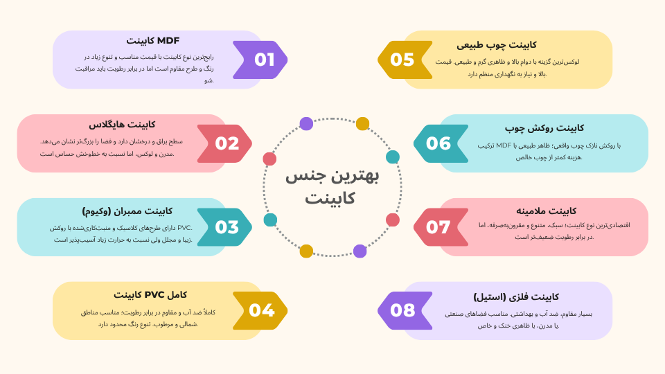 بهترین جنس کابینت