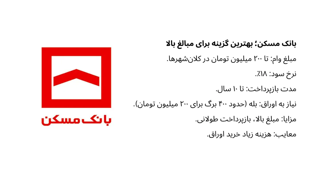 وام بازسازی خانه
