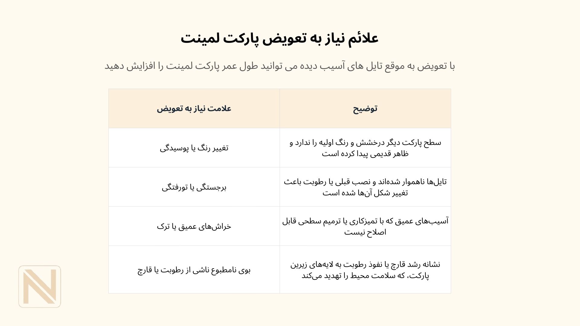 عمر پارکت چقدر است؟