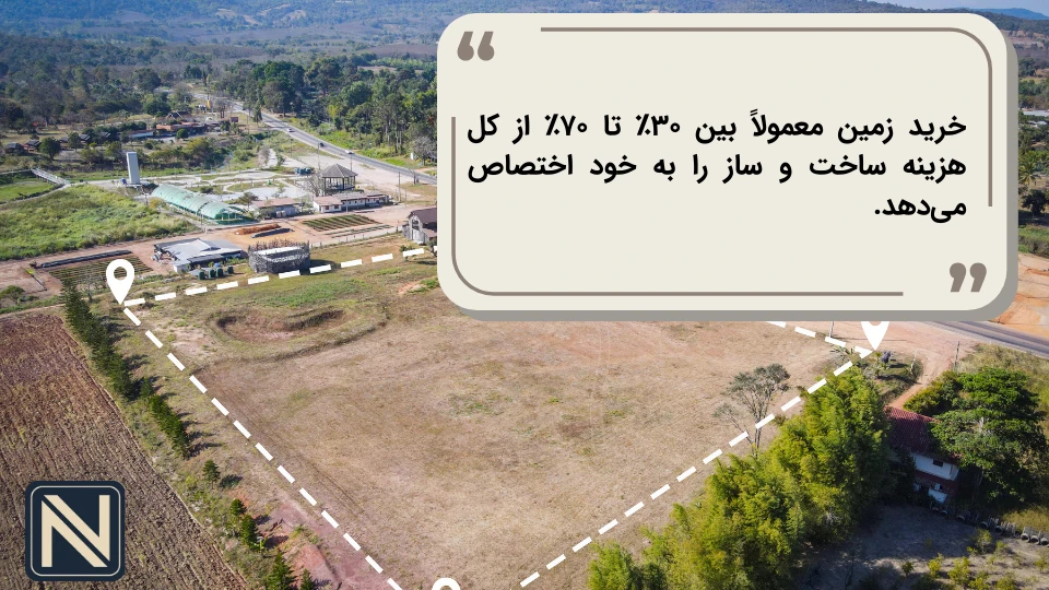 هزینه خرید زمین