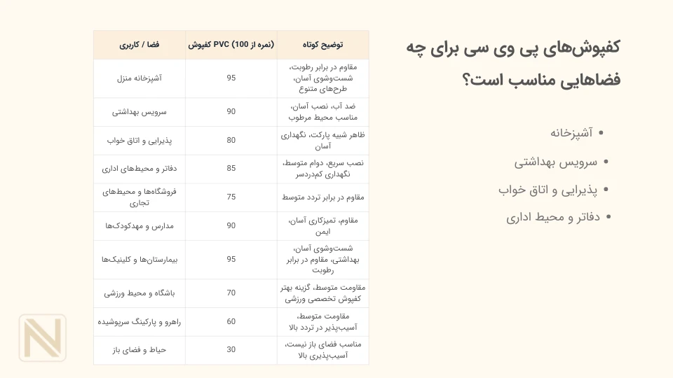 کاربردهای کفپوش PVC