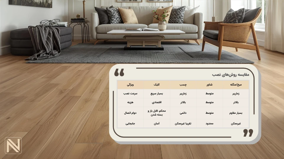 لمینت کلیکی