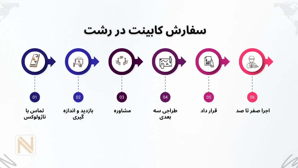 سفارش کابینت در رشت
