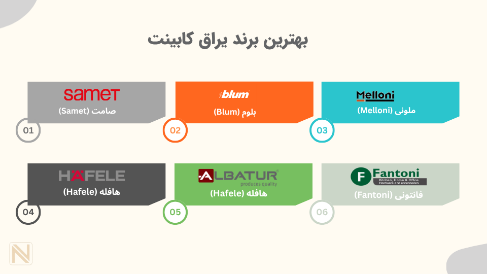 بهترین برند یراق کابینت