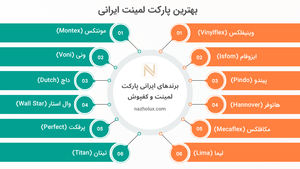 بهترین پارکت لمینت ایرانی