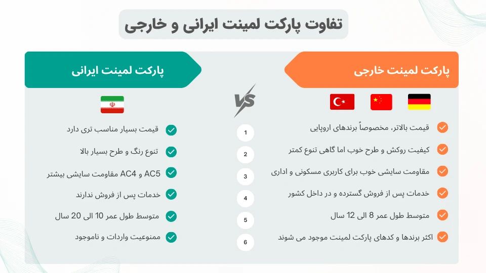 تفاوت پارکت لمینت ایرانی و خارجی