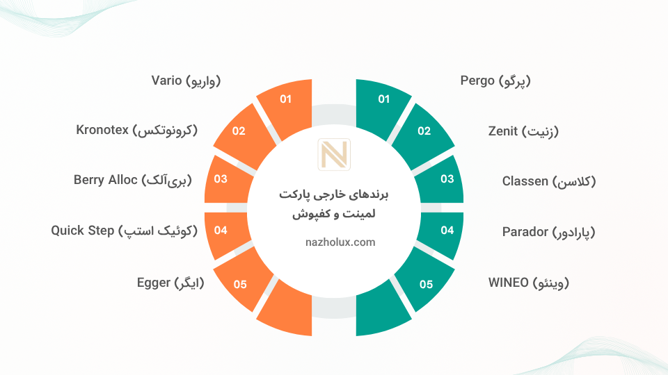 بهترین مارک پارکت لمینت خارجی