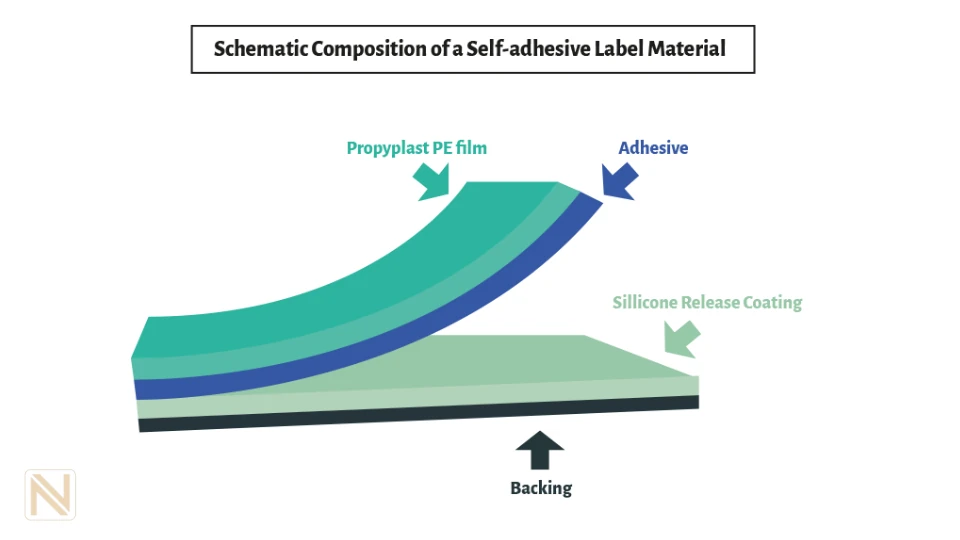 کفپوش پشت چسبدار