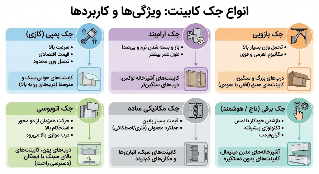 انواع جک کابینت