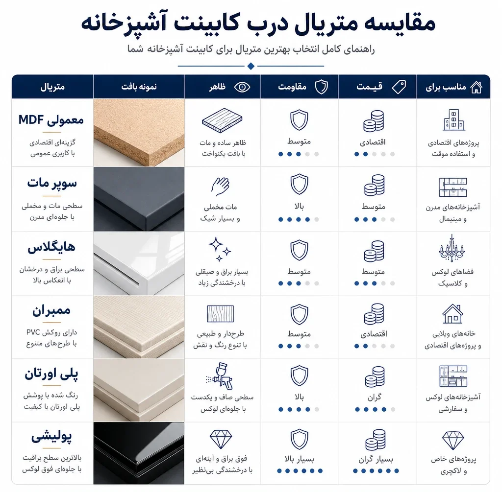 متریال درب کابینت اشپزخانه