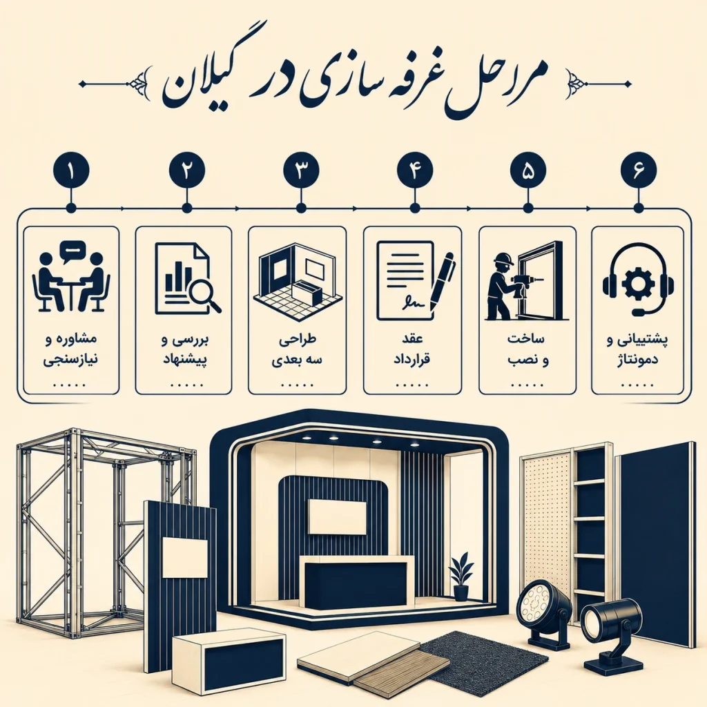 مراحل غرفه سازی در رشت