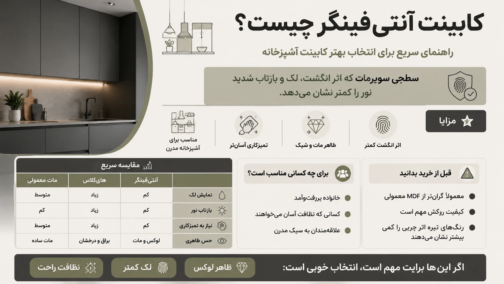 کابینت انتی فینگر اینفوگرافیک