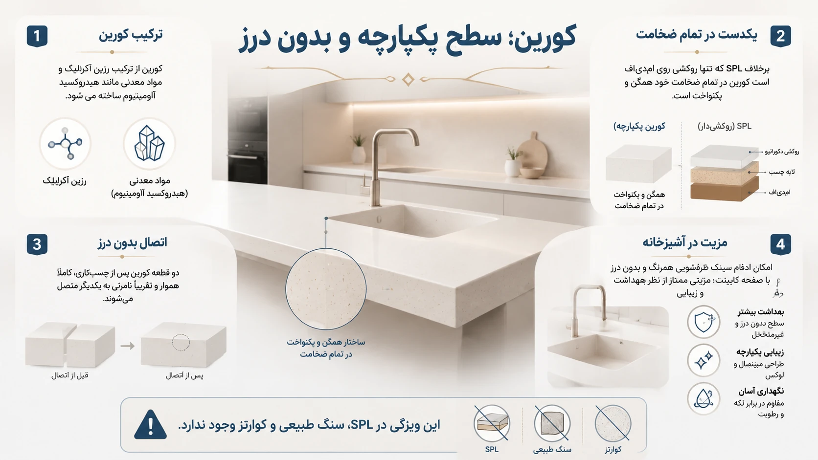 بین کابینتی کورین